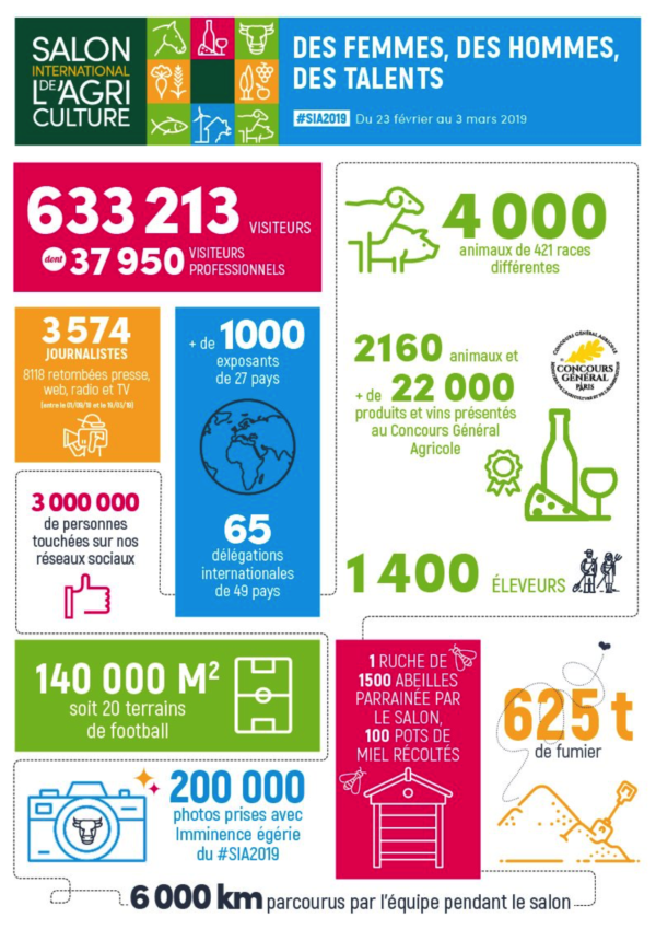 SALON INTERNATIONAL DE L'AGRICULTURE 2020 - Le Monde De L'épicerie Fine