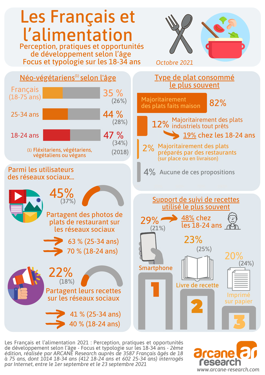 ARCANE_FrancaisEtAlimentation2021_Infographie