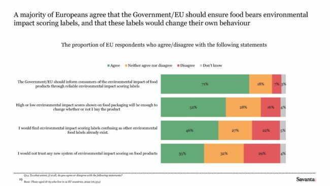 Survey on food habits in the eu report extrait 3