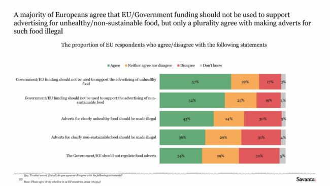 Survey on food habits in the eu report extrait 4