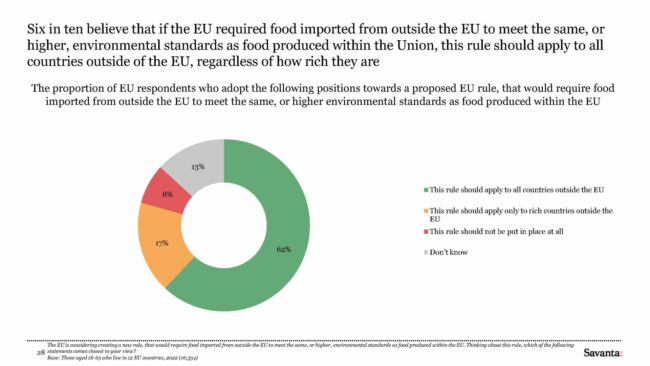 Survey on food habits in the eu report extrait 5