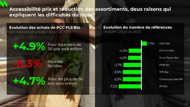 EXCLUSIF La Hausse Des Prix En Magasins Bio Et Ses Cons quences 