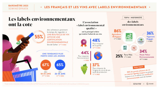 5 labels environnement vins sowine barometre 2023 infographies vf 2 1