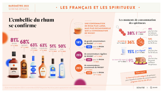 6 spiritueux sowine barometre 2023 infographies vf 3 1