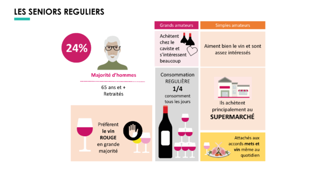 2. etude toutlevin vinexpo 2024 seniors reguliers