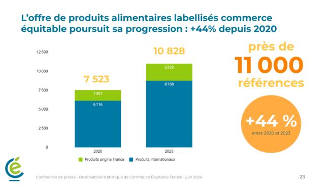 4.chiffres commerce equitable france 2023 graphique offrepdf