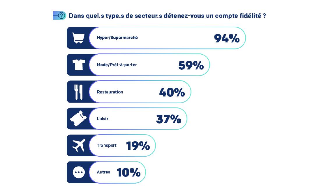 Programme fidélité 2 34