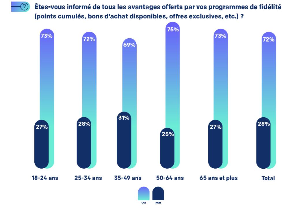 Programme fidélité 58