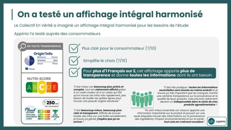 1.etude affichage integral harmonise en verite x appinio 08 10 2024