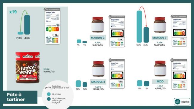 3.etude affichage integral harmonise en verite x appinio 08 10 2024