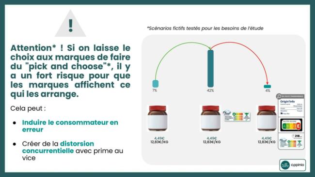 7.etude affichage integral harmonise en verite x appinio 08 10 2024