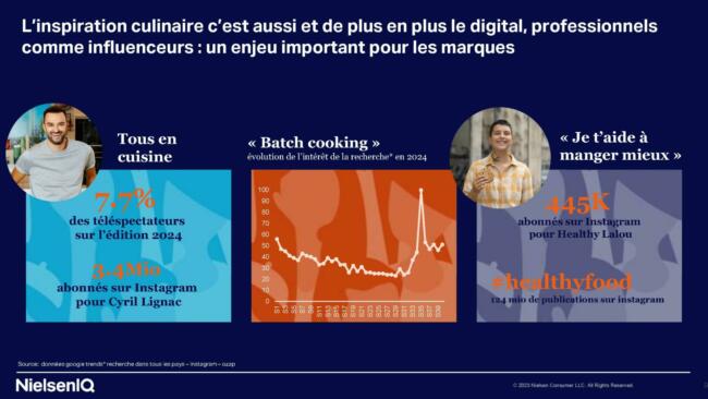 5. etude conso les français et la cuisine maison nielseniq 2024 influenceurs