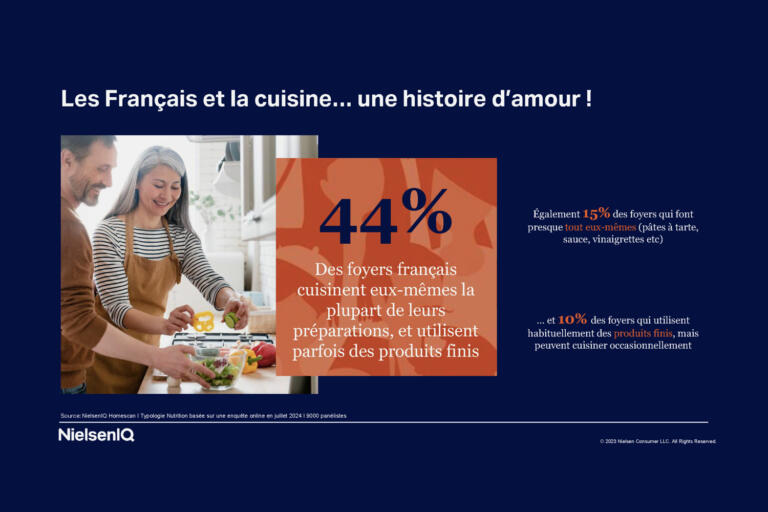 Etude conso les français et la cuisine maison NielsenIQ 2024 chiffres globaux