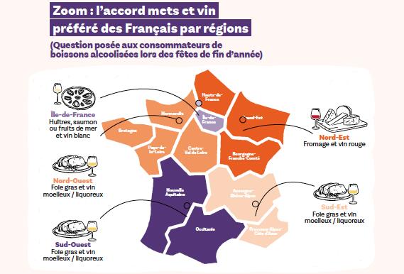 vins préférés des français