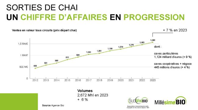 Vignerons bio marche vin bio millesime bio 2025 1