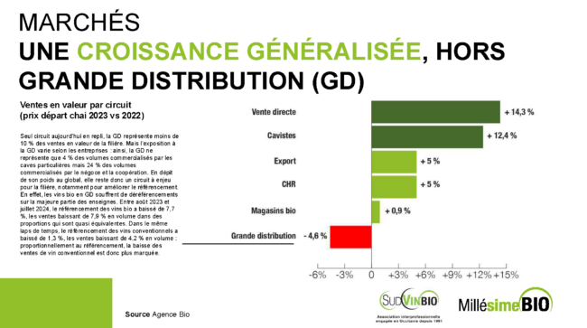 Vignerons bio millesime bio grande distribution 2025 3