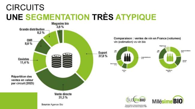 Vignerons bio millesime bio parts de marche 2025 2