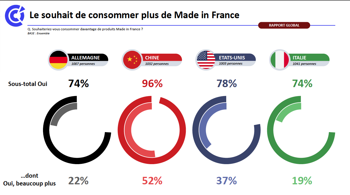 Envie de consommer made in france 42