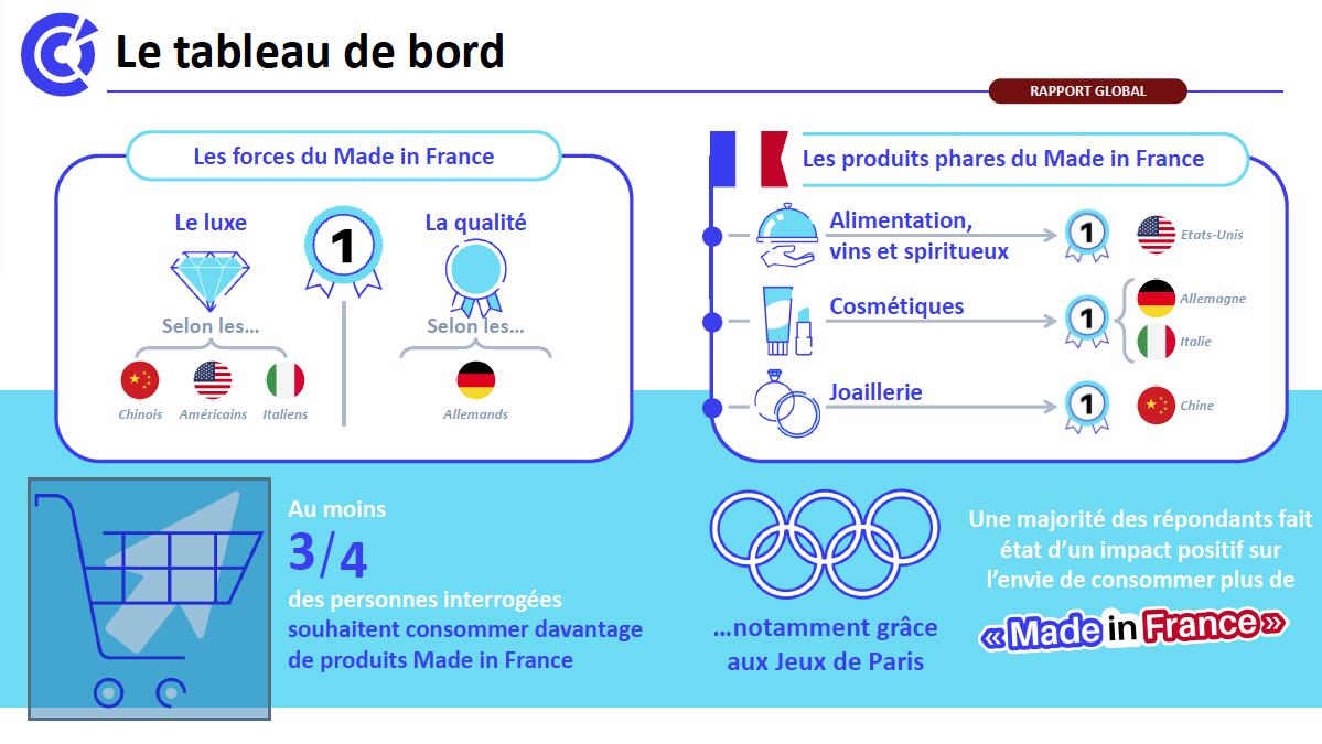 Made in france 1er tableau 5