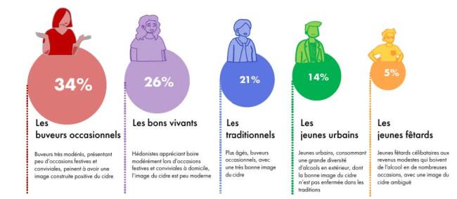 Etude conso cidre france agrimer 2024