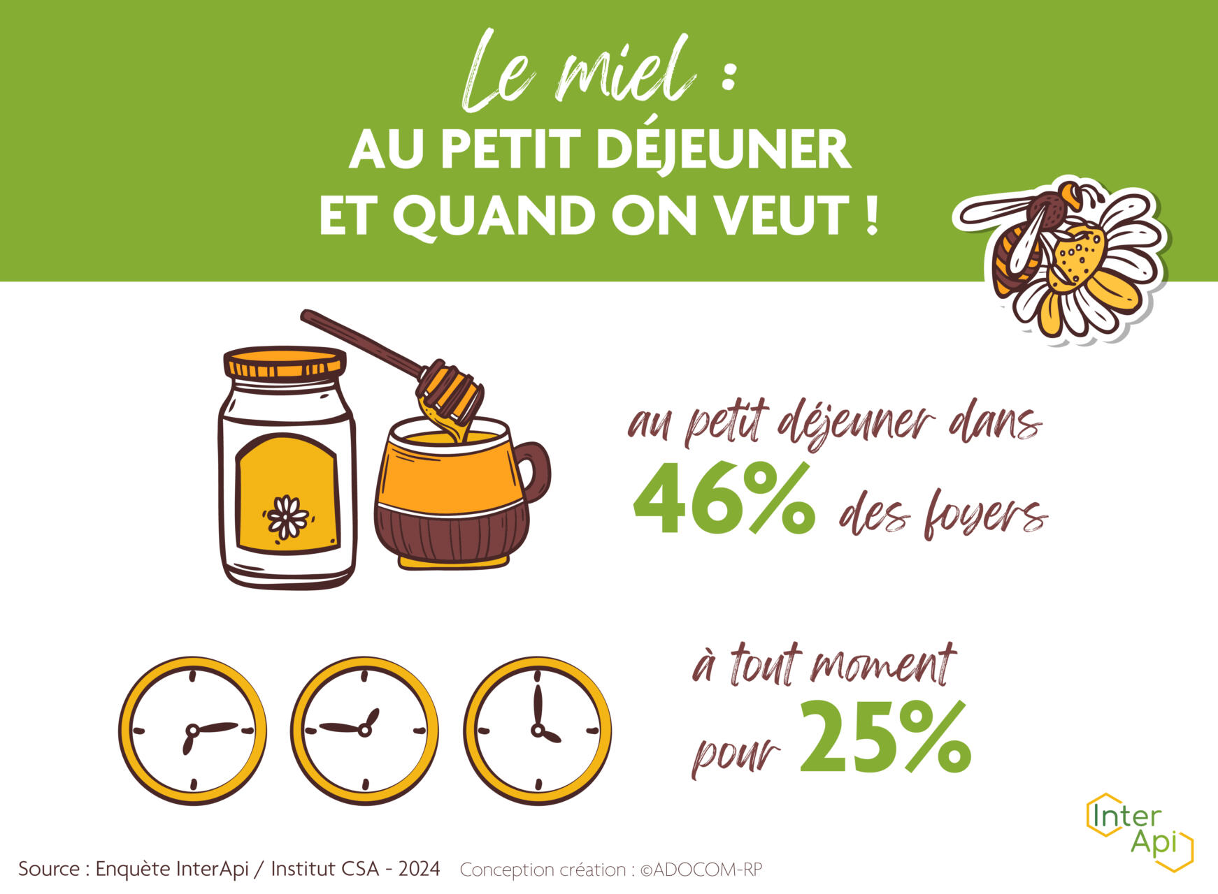 Le miel au petit dejeuner et quand on veut