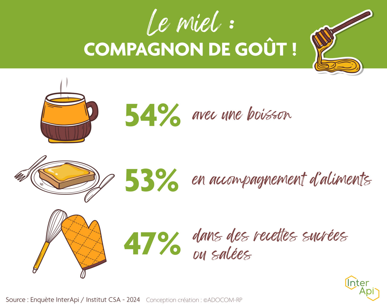 Le miel compagnon de gout