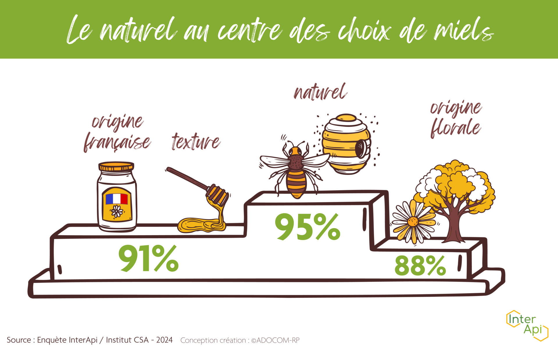 Le naturel au centre des choix