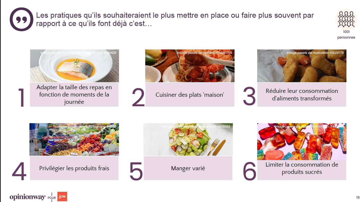 les français et le bien manger