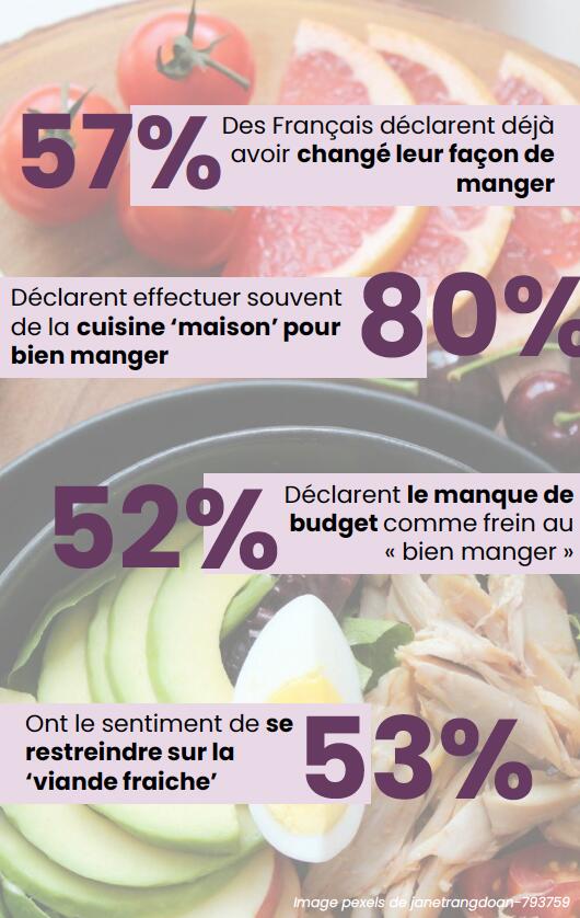 les français et le bien manger
