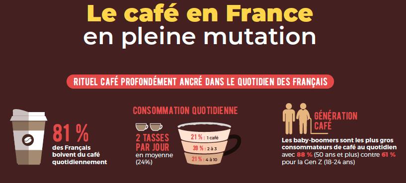 les français et le café