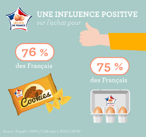 Cnpo influence positive sur l'achat