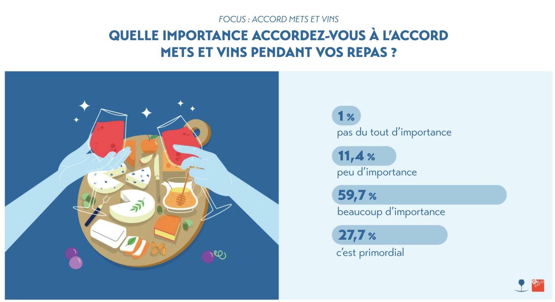 Accords mets et vins