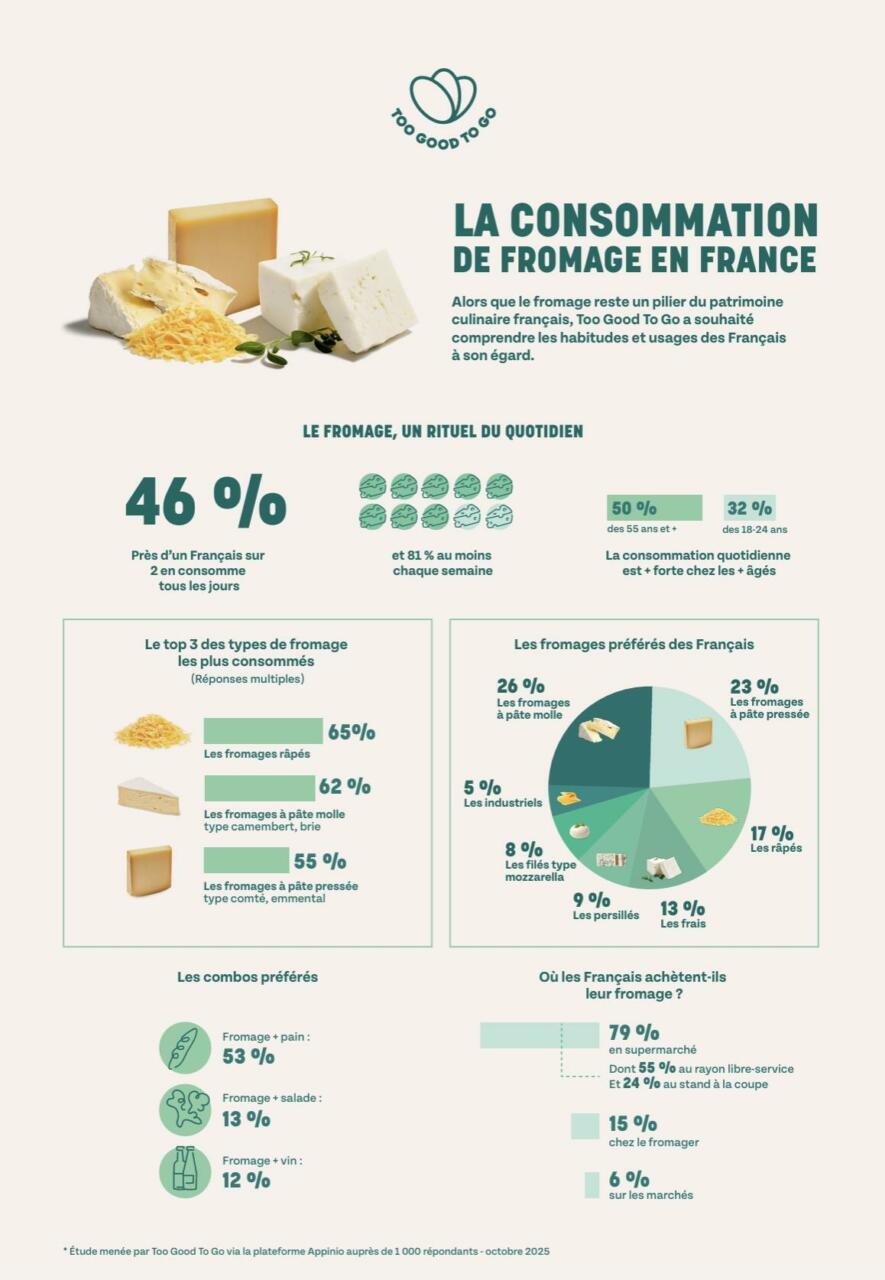 consommation de fromage