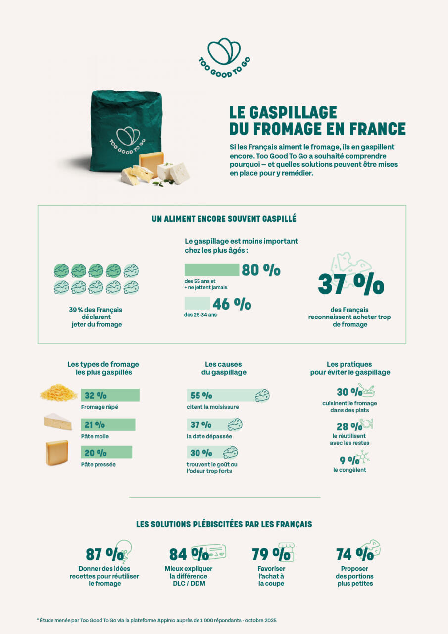 Fr cheese campaign info graphic 02