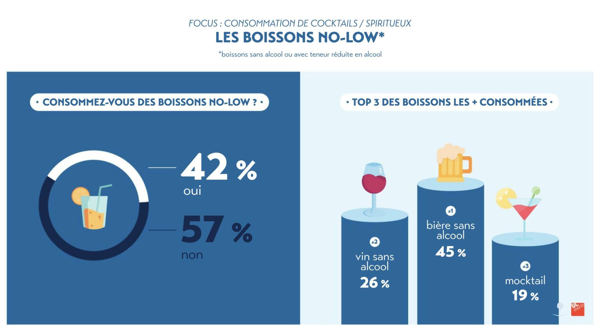 Sans alcool