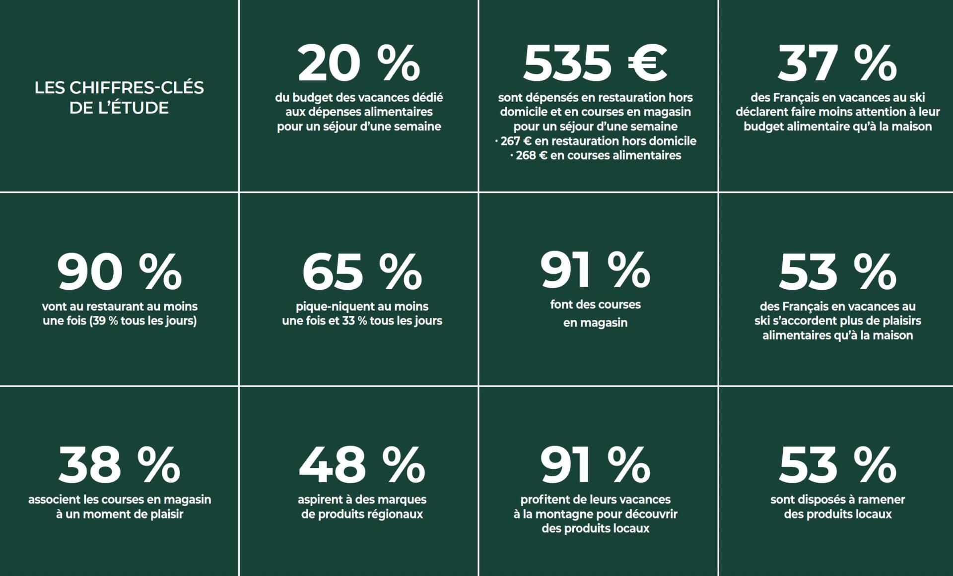 tendances alimentaires