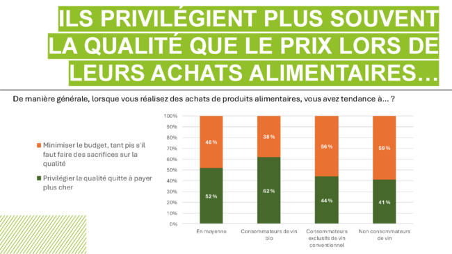 Etude conso obsoco vin bio millesimes bio 2026 image qualite