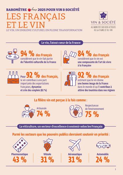 Infog vin & société baromètre ifop les français et le vin[40] page 01 snapshot 03