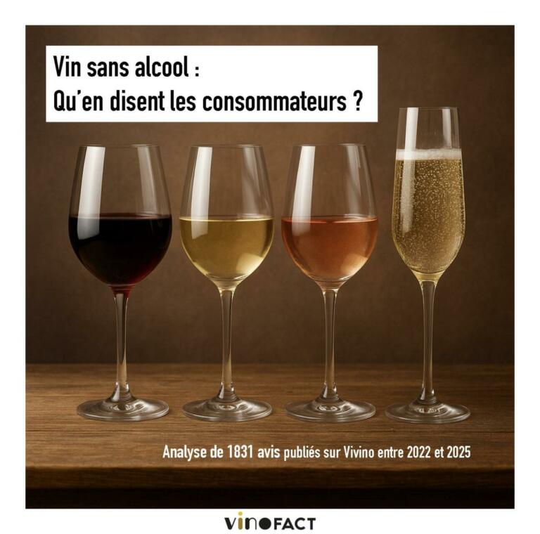 Vins sans alcool étude vinofact avis conso vivino