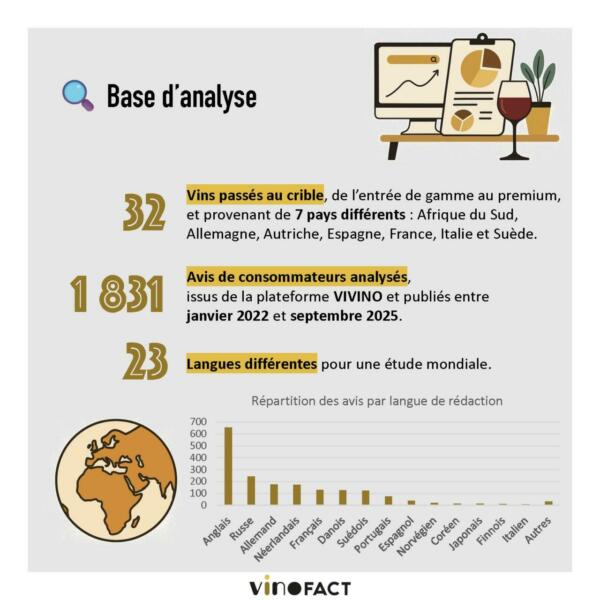 methodo vins sans alcool étude vinofact avis conso diagramme 0