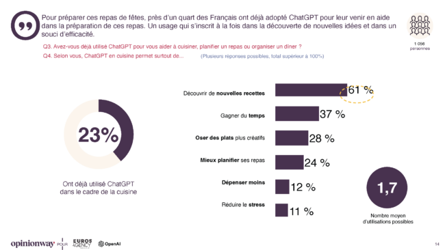 Ia et repas de fetes étude open ai