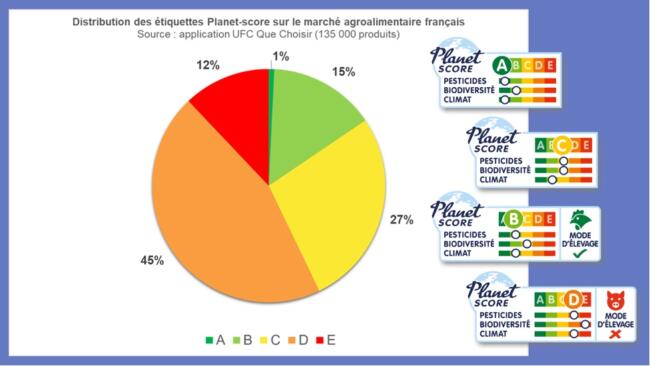 Camembert ETUDE PLANET-SCORE 2026 NOTES GLOBALES