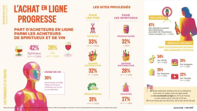 Barometre 2026 sowine dynata e commerce