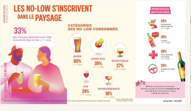 Barometre 2026 sowine dynata no low