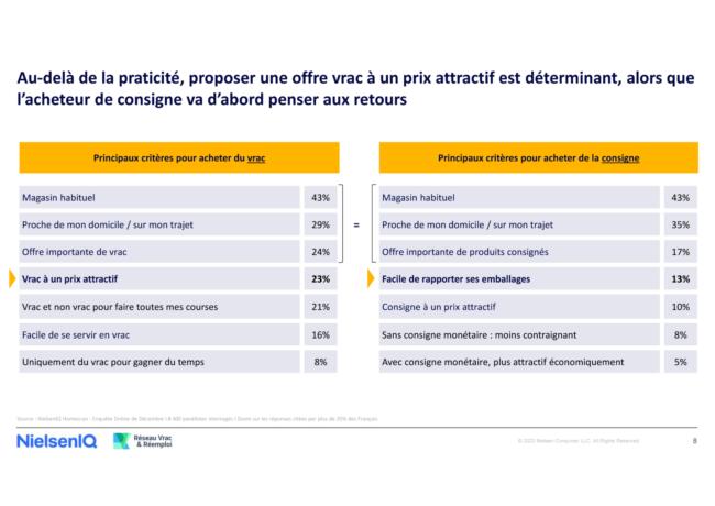 Etude conso vrac et reemploi 2026 nielsen iq - graphique leviers