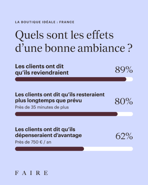 Boutique ideale etude the perfect shop faire ambiance france [fr]