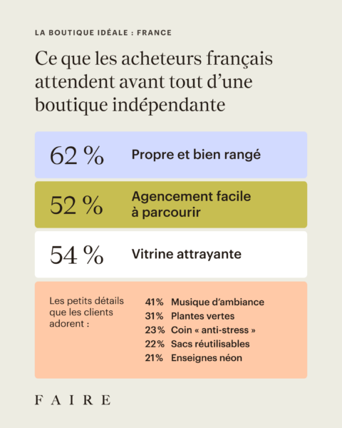 Boutique ideale etude the perfect shop faire attentes france [fr]