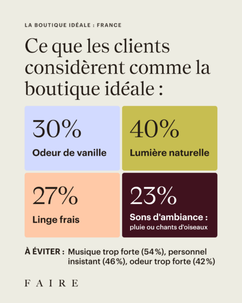 Boutique ideale etude the perfect shop faire expérience sensorielle france