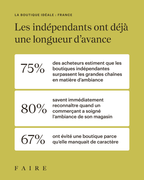 Boutique ideale etude the perfect shop faire indépendants