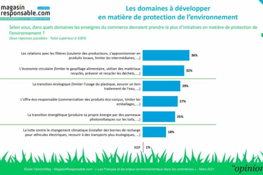 opinionway le monde de lepicerie fine